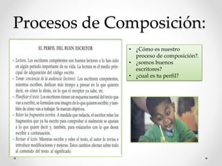Procesos de Composición:
• ¿Cómo es nuestro
proceso de composición?.
• ¿somos buenos
escritores?
• ¿cual es tu perfil?
 