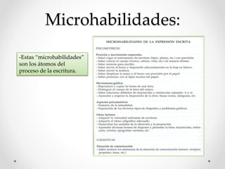 Microhabilidades:
-Estas “microhabilidades”
son los átomos del
proceso de la escritura.
 