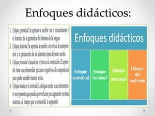 Enfoques didácticos:
 
