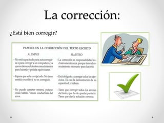 La corrección:
¿Está bien corregir?
 