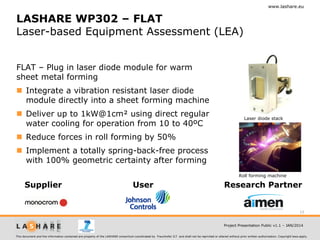 www.lashare.eu

LASHARE WP302 – FLAT
Laser-based Equipment Assessment (LEA)
FLAT – Plug in laser diode module for warm
sheet metal forming
 Integrate a vibration resistant laser diode
module directly into a sheet forming machine
 Deliver up to 1kW@1cm² using direct regular
water cooling for operation from 10 to 40ºC

Laser diode stack

 Reduce forces in roll forming by 50%
 Implement a totally spring-back-free process
with 100% geometric certainty after forming
Roll forming machine

Supplier

User

Research Partner

15
Project Presentation Public v1.1 – JAN/2014
This document and the information contained are property of the LASHARE consortium coordinated by Fraunhofer ILT and shall not be reprinted or altered without prior written authorization. Copyright laws apply.

 