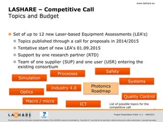 www.lashare.eu

LASHARE – Competitive Call
Topics and Budget
 Set of up to 12 new Laser-based Equipment Assessments (LEA‘s)
 Topics published through a call for proposals in 2014/2015
 Tentative start of new LEA‘s 01.09.2015
 Support by one research partner (RTD)
 Team of one supplier (SUP) and one user (USR) entering the
existing consortium
Safety
Processes
Simulation
Systems
Photonics
Industry 4.0
Roadmap
Optics
Quality Control
Macro / micro
List of possible topics for the
ICT
competitive call

29

Project Presentation Public v1.1 – JAN/2014
This document and the information contained are property of the LASHARE consortium coordinated by Fraunhofer ILT and shall not be reprinted or altered without prior written authorization. Copyright laws apply.

 