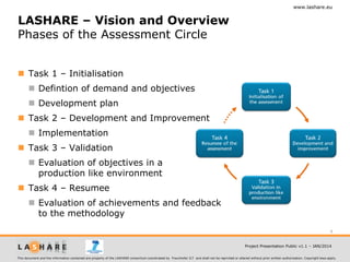 www.lashare.eu

LASHARE – Vision and Overview
Phases of the Assessment Circle
 Task 1 – Initialisation
 Defintion of demand and objectives
 Development plan
 Task 2 – Development and Improvement
 Implementation
 Task 3 – Validation
 Evaluation of objectives in a
production like environment
 Task 4 – Resumee
 Evaluation of achievements and feedback
to the methodology
9
Project Presentation Public v1.1 – JAN/2014
This document and the information contained are property of the LASHARE consortium coordinated by Fraunhofer ILT and shall not be reprinted or altered without prior written authorization. Copyright laws apply.

 