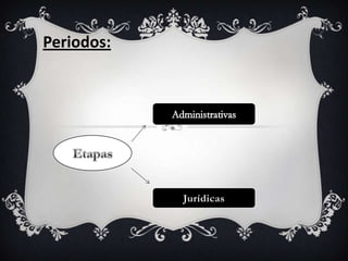 Periodos:
 