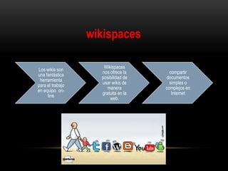 Los wikis son
una fantástica
herramienta
para el trabajo
en equipo on-
line
Wikispaces
nos ofrece la
posibilidad de
usar wikis de
manera
gratuita en la
web.
compartir
documentos
simples o
complejos en
Internet
wikispaces
 