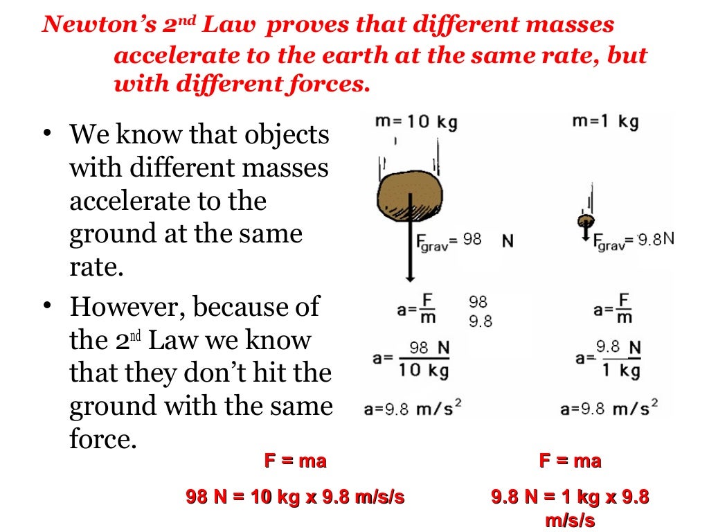 laws of motion classXI