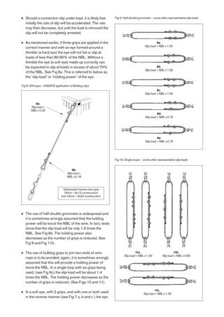 ●   Should a connection slip under load, it is likely that     Fig 9. Half-double grommets – some other representative slip loads
    initially the rate of slip will be accelerated. The rate
    may then decrease, but until the load is removed the
    slip will not be completely arrested.

●   As mentioned earlier, if three grips are applied in the                                      9a.
                                                                                       Slip load = NBL x 1.00
    correct manner and with an eye formed around a
    thimble (a hard eye) the eye will not fail or slip at
    loads of less than 80-90% of the NBL. Without a
    thimble the eye (a soft eye) made-up correctly can
    be expected to slip at loads in excess of about 70%                                          9b.
                                                                                       Slip load = NBL x 1.00
    of the NBL. See Fig 6a. This is referred to below as
    the ‘slip-load’ or ‘holding power’ of the eye.

Fig 8. Soft eyes – UNSAFE application of Bulldog clips
                                                                                                 9c.
                                                                                       Slip load = NBL x 1.00


           8a.
       Slip load =
       NBL x 0.25
                                                                                                 9d.
                                                                                       Slip load = NBL x 0.70




                                                                                                 9e.
                                                                                       Slip load = NBL x 0.70




                                                               Fig 10. Single loops – some other representative slip loads


                                        8b.
                                    Slip load =
                                    NBL x 0.18



                                Galvanised marine wire rope
                                 16mm – 6x12 construction
                               and 16mm – 6x24 construction




●   The use of half-double grommets is widespread and
    it is sometimes wrongly assumed that the holding
    power will be twice the NBL of the wire. In fact, tests
    show that the slip-load will be only 1.5 times the
    NBL. See Fig 6b. The holding power also
    decreases as the number of grips is reduced. See
    Fig 9 and Fig 11b.

●   The use of bulldog grips to join two ends of wire                          10a.                           10b.
                                                                      Slip load = NBL x 1.40         Slip load = NBL x 0.80
    rope is to be avoided: again, it is sometimes wrongly
    assumed that this will provide a holding power of
    twice the NBL. In a single loop with six grips being
    used, (see Fig 6c) the slip-load will be about 1.4
    times the NBL. The holding power decreases as the
    number of grips is reduced. (See Figs 10 and 11).

                                                                                                10c.
●   In a soft eye, with 2 grips, and with one or both used                            Slip load = NBL x 1.00
    in the reverse manner (see Fig 7 a, b and c ) the eye
 