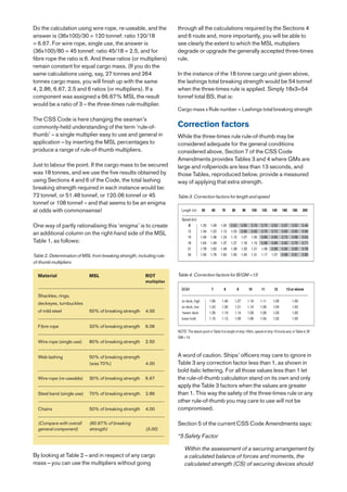 Do the calculation using wire rope, re-useable, and the                 through all the calculations required by the Sections 4
answer is (36x100)/30 = 120 tonnef: ratio 120/18                        and 6 route and, more importantly, you will be able to
= 6.67. For wire rope, single use, the answer is                        see clearly the extent to which the MSL multipliers
(36x100)/80 = 45 tonnef: ratio 45/18 = 2.5, and for                     degrade or upgrade the generally accepted three-times
fibre rope the ratio is 6. And these ratios (or multipliers)            rule.
remain constant for equal cargo mass. (If you do the
same calculations using, say, 27 tonnes and 264                         In the instance of the 18 tonne cargo unit given above,
tonnes cargo mass, you will finish up with the same                     the lashings total breaking strength would be 54 tonnef
4, 2.86, 6.67, 2.5 and 6 ratios (or multipliers). If a                  when the three-times rule is applied. Simply 18x3=54
component was assigned a 66.67% MSL the result                          tonnef total BS, that is:
would be a ratio of 3 – the three-times rule multiplier.
                                                                        Cargo mass x Rule number = Lashings total breaking strength
The CSS Code is here changing the seaman’s
commonly-held understanding of the term ‘rule-of-                       Correction factors
thumb’ – a single multiplier easy to use and general in                 While the three-times rule rule-of-thumb may be
application – by inserting the MSL percentages to                       considered adequate for the general conditions
produce a range of rule-of-thumb multipliers.                           considered above, Section 7 of the CSS Code
                                                                        Amendments provides Tables 3 and 4 where GMs are
Just to labour the point. If the cargo mass to be secured               large and rollperiods are less than 13 seconds, and
was 18 tonnes, and we use the five results obtained by                  those Tables, reproduced below, provide a measured
using Sections 4 and 6 of the Code, the total lashing                   way of applying that extra strength.
breaking strength required in each instance would be:
72 tonnef, or 51.48 tonnef, or 120.06 tonnef or 45                      Table 3. Correction factors for length and speed
tonnef or 108 tonnef – and that seems to be an enigma
at odds with commonsense!                                                 Length (m)      50      60     70     80        90       100     120   140    160    180    200

                                                                          Speed (kn)
One way of partly rationalising this ‘enigma’ is to create                    9           1.20   1.09   1.00   0.92       0.85     0.79   0.70   0.63   0.57   0.53   0.49
                                                                             12           1.34   1.22   1.12   1.03       0.96     0.90   0.79   0.72   0.65   0.60   0.56
an additional column on the right-hand side of the MSL
                                                                             15           1.49   1.36   1.24   1.15       1.07     1.00   0.89   0.80   0.73   0.68   0.63
Table 1, as follows:                                                         18           1.64   1.49   1.37   1.27       1.18     1.10   0.98   0.89   0.82   0.76   0.71
                                                                             21           1.78   1.62   1.49   1.38       1.29     1.21   1.08   0.98   0.90   0.83   0.78
Table 2. Determination of MSL from breaking strength, including rule-        24           1.93   1.76   1.62   1.50       1.40     1.31   1.17   1.07   0.98   0.91   0.85
of-thumb multipliers

  Material                   MSL                          ROT           Table 4. Correction factors for B/GM <13
                                                          multiplier
                                                                          B/GM                    7       8           9          10       11      12       13 or above
  Shackles, rings,
                                                                          on deck, high          1.56   1.40      1.27           1.19     1.11   1.05          1.00
  deckeyes, turnbuckles
                                                                          on deck, low           1.42   1.30      1.21           1.14     1.09   1.04          1.00
  of mild steel              50% of breaking strength     4.00            ‘tween deck            1.26   1.19      1.14           1.09     1.06   1.03          1.00
                                                                          lower hold             1.15   1.12      1.09           1.06     1.04   1.02          1.00
  Fibre rope                 33% of breaking strength     6.06
                                                                        NOTE: The datum point in Table 3 is length of ship 100m, speed of ship 15 knots and, in Table 4, B/
                                                                        GM = 13.
  Wire rope (single use)     80% of breaking strength     2.50


  Web lashing                50% of breaking strength                   A word of caution. Ships’ officers may care to ignore in
                             (was 70%)                    4.00          Table 3 any correction factor less than 1, as shown in
                                                                        bold italic lettering. For all those values less than 1 let
  Wire rope (re-useable)     30% of breaking strength     6.67          the rule-of-thumb calculation stand on its own and only
                                                                        apply the Table 3 factors when the values are greater
  Steel band (single use)    70% of breaking strength     2.86          than 1. This way the safety of the three-times rule or any
                                                                        other rule-of-thumb you may care to use will not be
  Chains                     50% of breaking strength     4.00          compromised.

  (Compare with overall      (60.67% of breaking                        Section 5 of the current CSS Code Amendments says:
  general component)         strength)                    (3.00)
                                                                        “5 Safety Factor

                                                                            Within the assessment of a securing arrangement by
By looking at Table 2 – and in respect of any cargo                         a calculated balance of forces and moments, the
mass – you can use the multipliers without going                            calculated strength (CS) of securing devices should
 