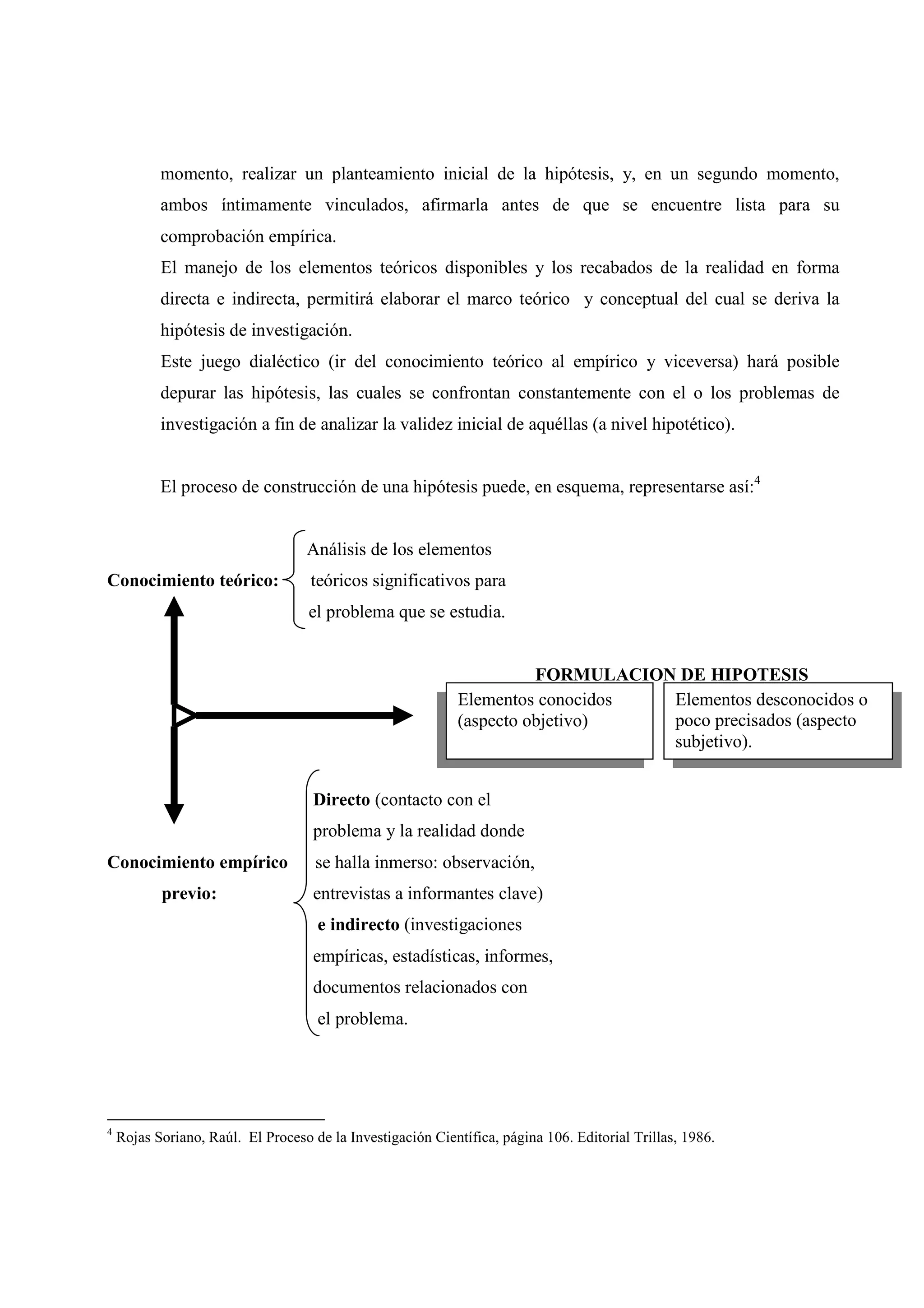 momento, realizar un planteamiento inicial de la hipótesis, y, en un segundo momento,
ambos íntimamente vinculados, afirmarla antes de que se encuentre lista para su
comprobación empírica.
El manejo de los elementos teóricos disponibles y los recabados de la realidad en forma
directa e indirecta, permitirá elaborar el marco teórico y conceptual del cual se deriva la
hipótesis de investigación.
Este juego dialéctico (ir del conocimiento teórico al empírico y viceversa) hará posible
depurar las hipótesis, las cuales se confrontan constantemente con el o los problemas de
investigación a fin de analizar la validez inicial de aquéllas (a nivel hipotético).
El proceso de construcción de una hipótesis puede, en esquema, representarse así:4
Análisis de los elementos
Conocimiento teórico: teóricos significativos para
el problema que se estudia.
FORMULACION DE HIPOTESIS
Directo (contacto con el
problema y la realidad donde
Conocimiento empírico se halla inmerso: observación,
previo: entrevistas a informantes clave)
e indirecto (investigaciones
empíricas, estadísticas, informes,
documentos relacionados con
el problema.
4
Rojas Soriano, Raúl. El Proceso de la Investigación Científica, página 106. Editorial Trillas, 1986.
Elementos conocidos
(aspecto objetivo)
Elementos desconocidos o
poco precisados (aspecto
subjetivo).
 