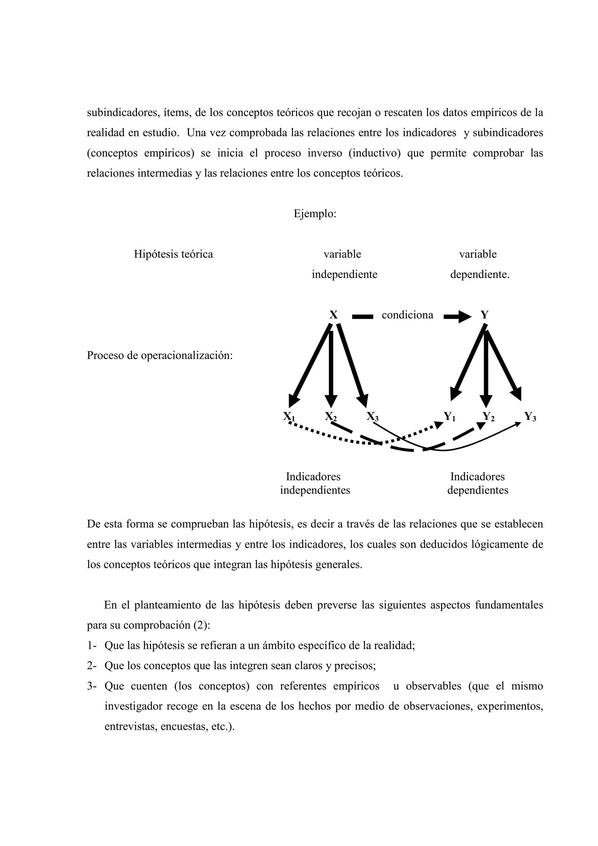 subindicadores, ítems, de los conceptos teóricos que recojan o rescaten los datos empíricos de la
realidad en estudio. Una vez comprobada las relaciones entre los indicadores y subindicadores
(conceptos empíricos) se inicia el proceso inverso (inductivo) que permite comprobar las
relaciones intermedias y las relaciones entre los conceptos teóricos.
Ejemplo:
Hipótesis teórica variable variable
independiente dependiente.
X condiciona Y
Proceso de operacionalización:
X1 X2 X3 Y1 Y2 Y3
Indicadores Indicadores
independientes dependientes
De esta forma se comprueban las hipótesis, es decir a través de las relaciones que se establecen
entre las variables intermedias y entre los indicadores, los cuales son deducidos lógicamente de
los conceptos teóricos que integran las hipótesis generales.
En el planteamiento de las hipótesis deben preverse las siguientes aspectos fundamentales
para su comprobación (2):
1- Que las hipótesis se refieran a un ámbito específico de la realidad;
2- Que los conceptos que las integren sean claros y precisos;
3- Que cuenten (los conceptos) con referentes empíricos u observables (que el mismo
investigador recoge en la escena de los hechos por medio de observaciones, experimentos,
entrevistas, encuestas, etc.).
 