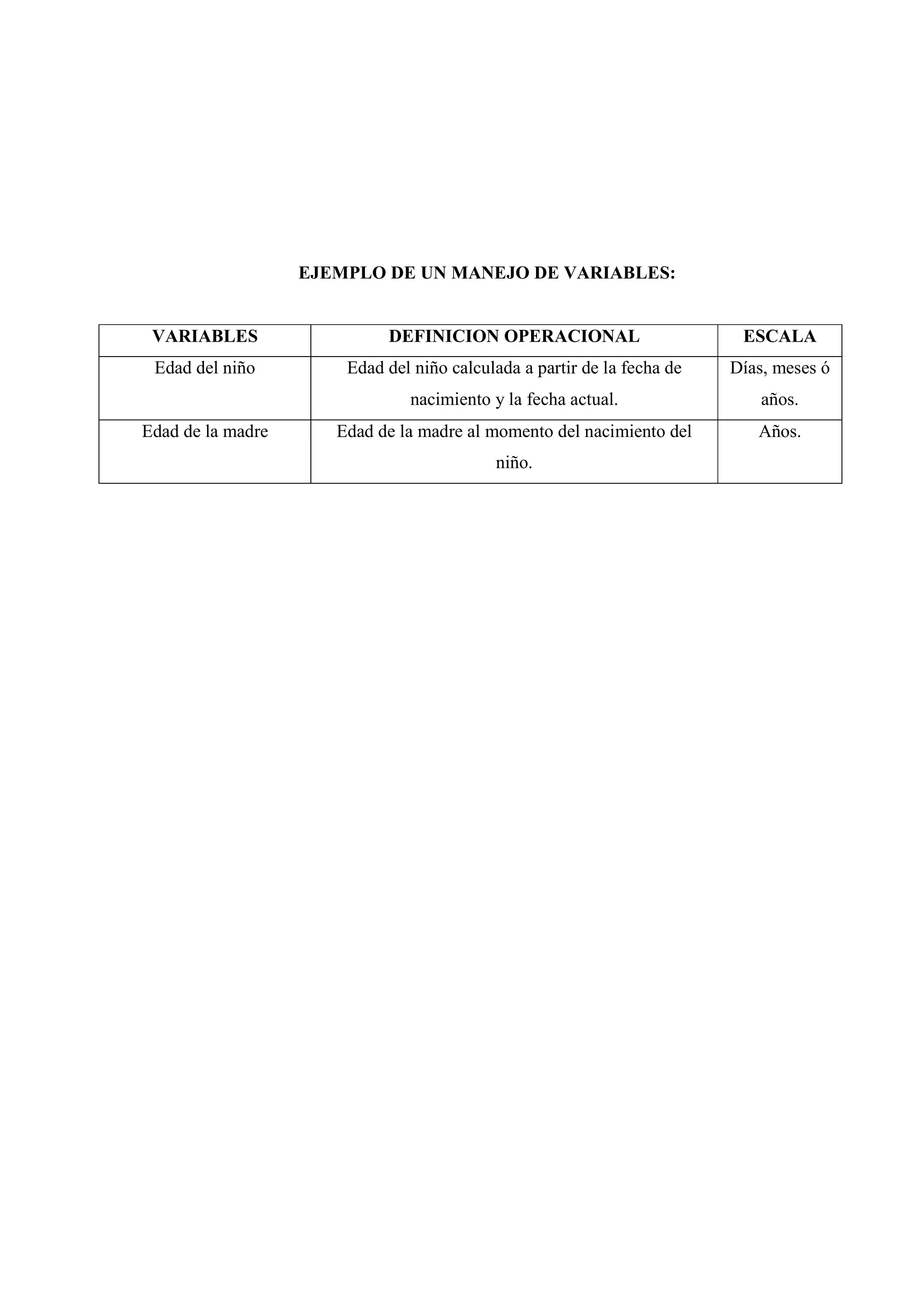 EJEMPLO DE UN MANEJO DE VARIABLES:
VARIABLES DEFINICION OPERACIONAL ESCALA
Edad del niño Edad del niño calculada a partir de la fecha de
nacimiento y la fecha actual.
Días, meses ó
años.
Edad de la madre Edad de la madre al momento del nacimiento del
niño.
Años.
 