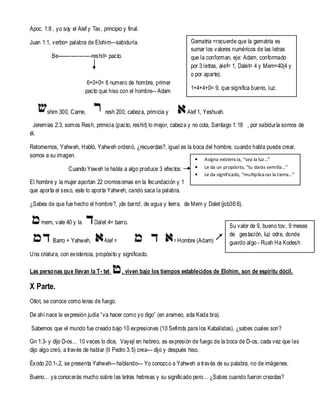 Apoc. 1:8 , yo soy el Alef y Tav, principio y final.
Gematria =recuerde que la gematria es
sumar los valores numéricos de las letras
que la conforman, eje: Adam, conformado
por 3 letras, alef= 1, Dalet= 4 y Mem=40(4 y
o por aparte).

Juan 1:1, verbo= palabra de Elohim—sabiduría.
Be--------------------reshit= pacto.

6+0+0= 6 numero de hombre, primer
pacto que hiso con el hombre-- Adam
shim 300, Carne,

1+4+4+0= 9, que significa bueno, luz.

resh 200, cabeza, primicia y

Alef 1, Yeshuah.

Jeremías 2:3, somos Resh, primicia (pacto, reshit) lo mejor, cabeza y no cola, Santiago 1: 18 , por sabiduría somos de
él.
Retomemos, Yahweh, Habló, Yahweh ordenó, ¿recuerdas?, igual es la boca del hombre, cuando habla puede crear,
somos a su imagen.
Cuando Yaweh le habla a algo produce 3 efectos:

•
•
•

Asigna existencia, “sea la luz…”
Le da un propósito, “tu darás semilla…”
Le da significado, “multiplica ras la tierra…”

El hombre y la mujer aportan 22 cromosomas en la fecundación y 1
que aporta el sexo, este lo aporta Yahweh, cando saca la palabra.
¿Sabes de que fue hecho el hombre?, ¡de barro!, de agua y tierra, de Mem y Dalet (job36:6),
mem, vale 40 y la
Barro + Yahweh,

Dalet 4= barro.
Alef =

= Hombre (Adam)

Su valor de 9, bueno tov, 9 meses
de gestación, luz odre, donde
guardo algo - Ruah Ha Kodesh

Una criatura, con existencia, propósito y significado.
Las personas que llevan la T- tet

, viven bajo los tiempos establecidos de Elohim, son de espíritu dócil.

X Parte.
Otiot, se conoce como leras de fuego.
De ahí nace la expresión judía “va hacer como yo digo” (en arameo, ada Kada bra).
Sabemos que el mundo fue creado bajo 10 expresiones (10 Sefirots para los Kabalistas), ¿sabes cuales son?
Gn 1:3- y dijo D-os… 10 veces lo dice, Vayejí en hebreo, es expresión de fuego de la boca de D-os, cada vez que las
dijo algo creó, a través de hablar (II Pedro 3: 5) crea--- dijo y después hiso.
Éxodo 20:1-.2, se presenta Yahweh—hablando--- Yo conozco a Yahweh a través de su palabra, no de imágenes.
Bueno… ya conocerás mucho sobre las letras hebreas y su significado pero… ¿Sabes cuando fueron creadas?

 