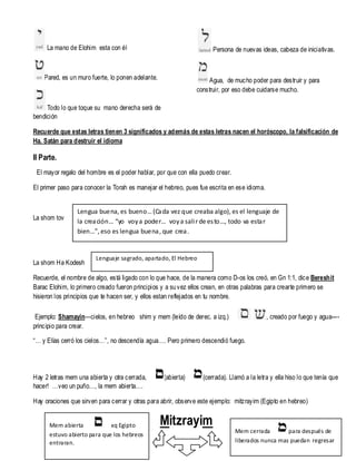 La mano de Elohim esta con él

Persona de nuevas ideas, cabeza de iniciativas.

Pared, es un muro fuerte, lo ponen adelante.

Agua, de mucho poder para destruir y para
construir, por eso debe cuidarse mucho.

Todo lo que toque su mano derecha será de
bendición
Recuerde que estas letras tienen 3 significados y además de estas letras nacen el horóscopo, la falsificación de
Ha. Satán para destruir el idioma

II Parte.
El mayor regalo del hombre es el poder hablar, por que con ella puedo crear.
El primer paso para conocer la Torah es manejar el hebreo, pues fue escrita en ese idioma.

La shom tov

Lengua buena, es bueno… (Ca da vez que creaba algo), es el lenguaje de
la crea ción… “yo voy a poder… voy a sali r de es to…, todo va esta r
bien…”, eso es lengua buena , que crea .

La shom Ha Kodesh

Lenguaje sagrado, apartado, El Hebreo

Recuerde, el nombre de algo, está ligado con lo que hace, de la manera como D-os los creó, en Gn 1:1, dice Bereshit
Barac Elohim, lo primero creado fueron principios y a su vez ellos crean, en otras palabras para crearte primero se
hisieron los principios que te hacen ser, y ellos estan reflejados en tu nombre.
Ejemplo: Shamayin—cielos, en hebreo shim y mem (leído de derec. a izq.)
principio para crear.

, creado por fuego y agua----

“… y Elías cerró los cielos…”, no descendía agua…. Pero primero descendió fuego.

Hay 2 letras mem una abierta y otra cerrada,
hacer! …veo un puño…, la mem abierta….

(abierta)

(cerrada). Llamó a la letra y ella hiso lo que tenía que

Hay oraciones que sirven para cerrar y otras para abrir, observe este ejemplo: mitzrayim (Egipto en hebreo)

Mem abierta
xq Egipto
estuvo abierto para que los hebreos
entraran.

Mitzrayim
Mem cerrada
para después de
liberados nunca mas puedan regresar

 