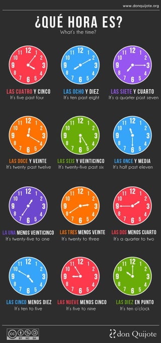 Las horas - Learn Spanish
