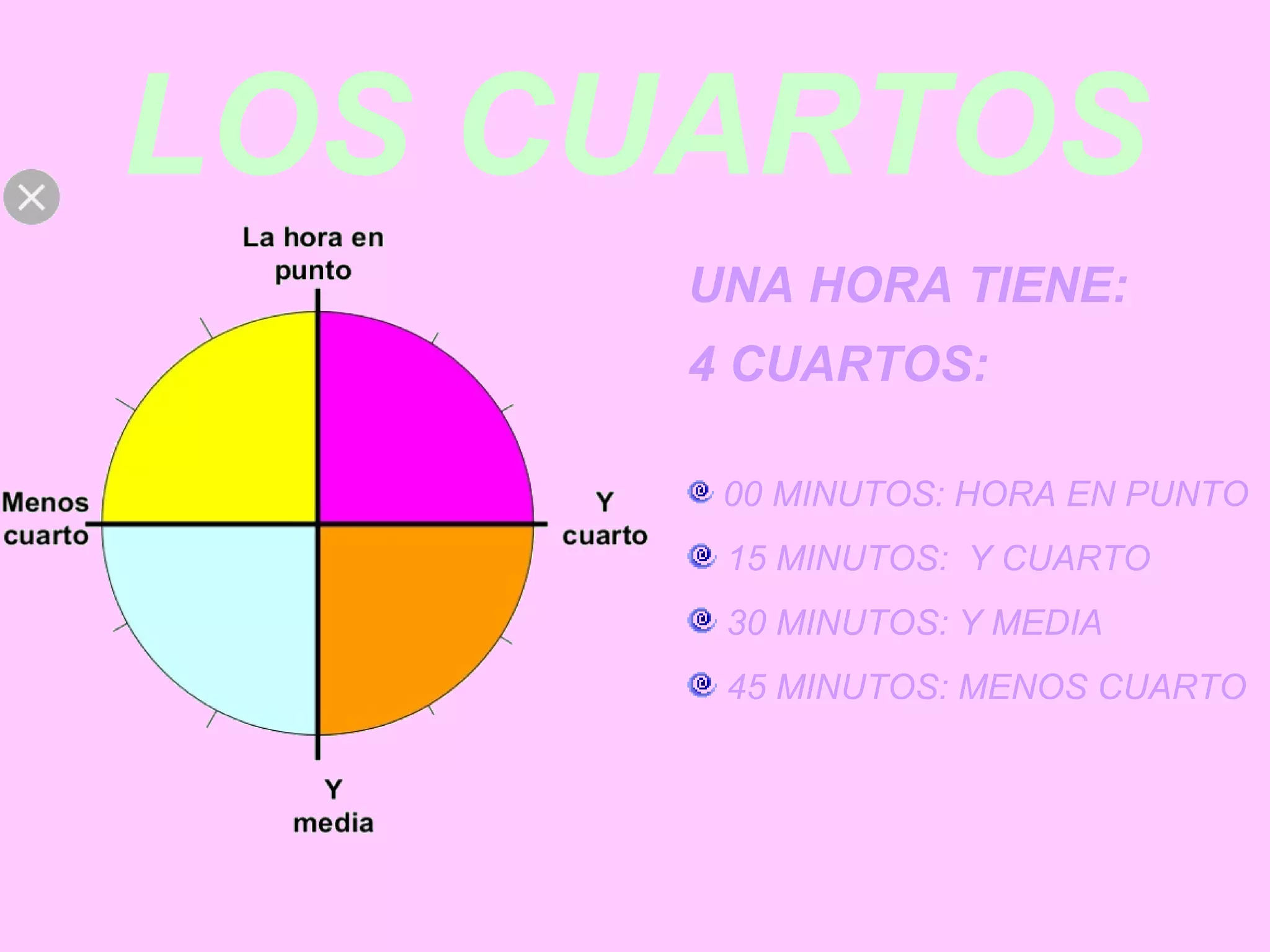 LOS CUARTOS
UNA HORA TIENE:
4 CUARTOS:
00 MINUTOS: HORA EN PUNTO
15 MINUTOS: Y CUARTO
30 MINUTOS: Y MEDIA
45 MINUTOS: MENOS CUARTO