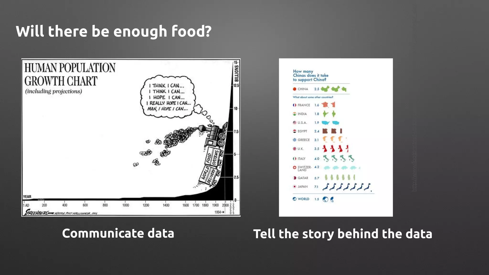 Tell the story behind the data
Will there be enough food?
Communicate data
http://www.footprintnetwork.org/en/index.php/gfn/page/earth_overshoot_day/
 