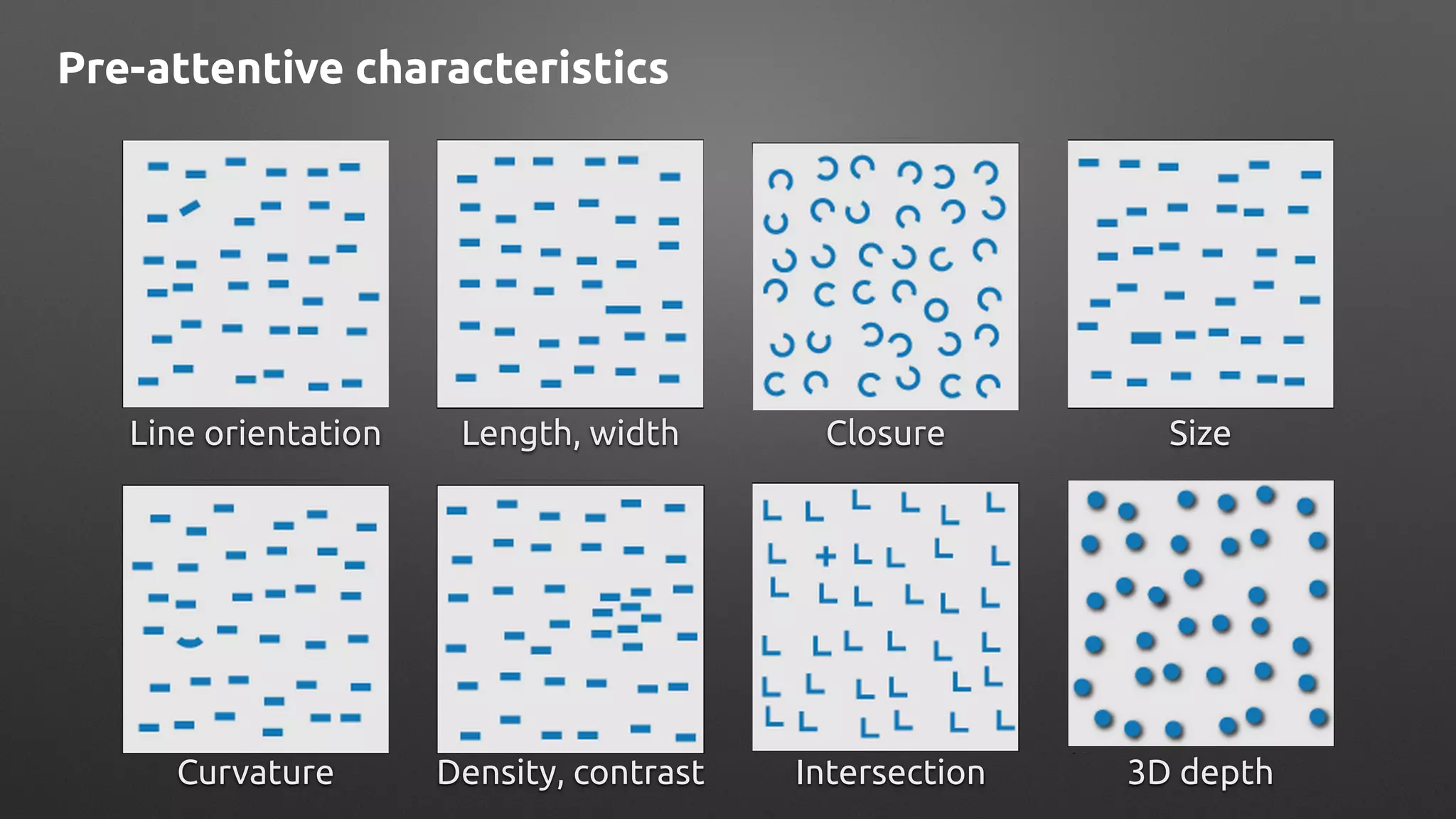 Pre-attentive characteristics
Line orientation Length, width Closure Size
Curvature Density, contrast Intersection 3D depth
 