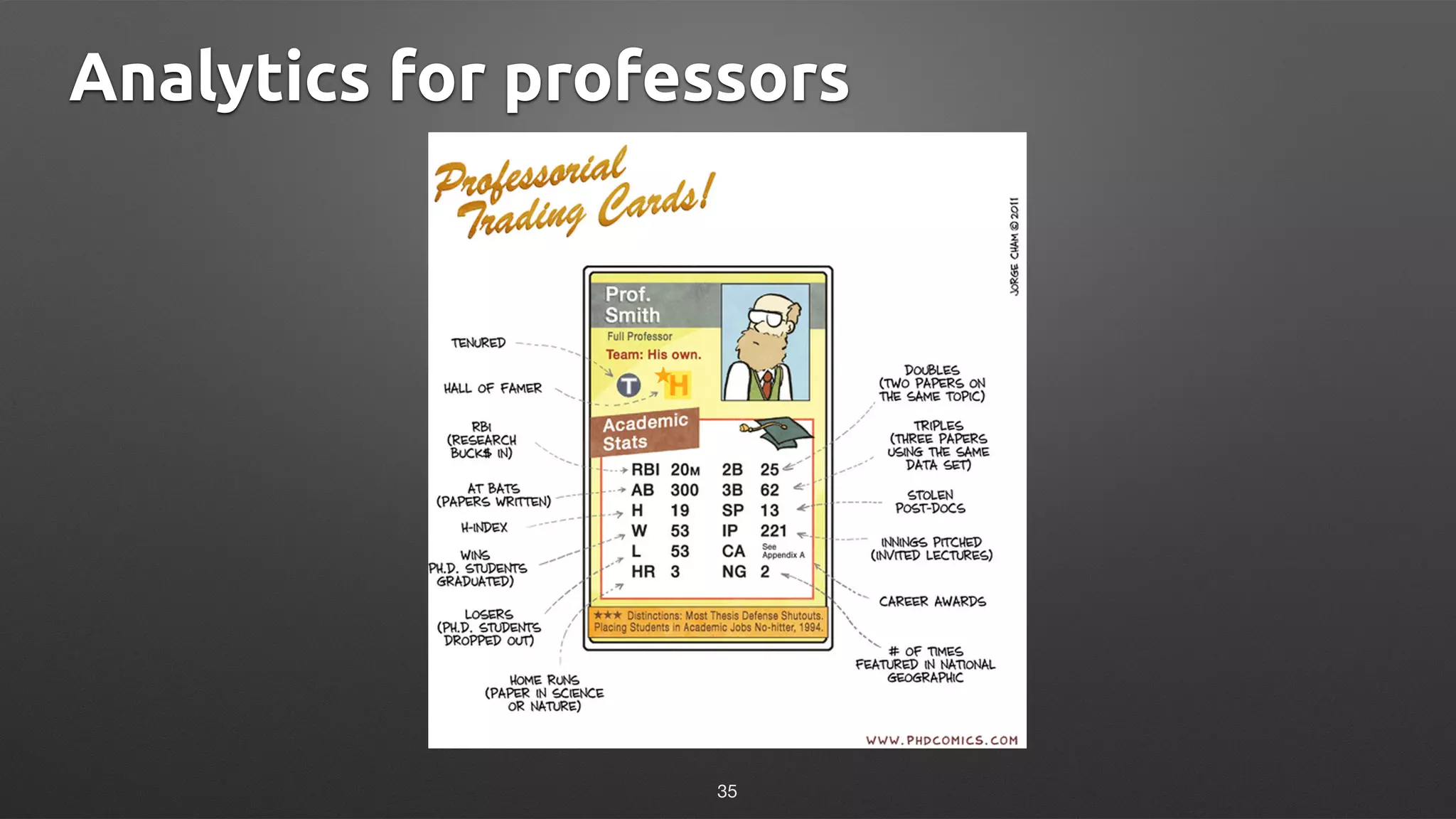 Analytics for professors
35
 