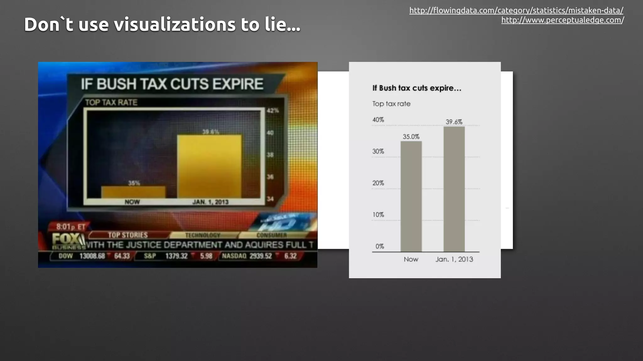 Don`t use visualizations to lie... http://www.perceptualedge.com/
http://flowingdata.com/category/statistics/mistaken-data/
 