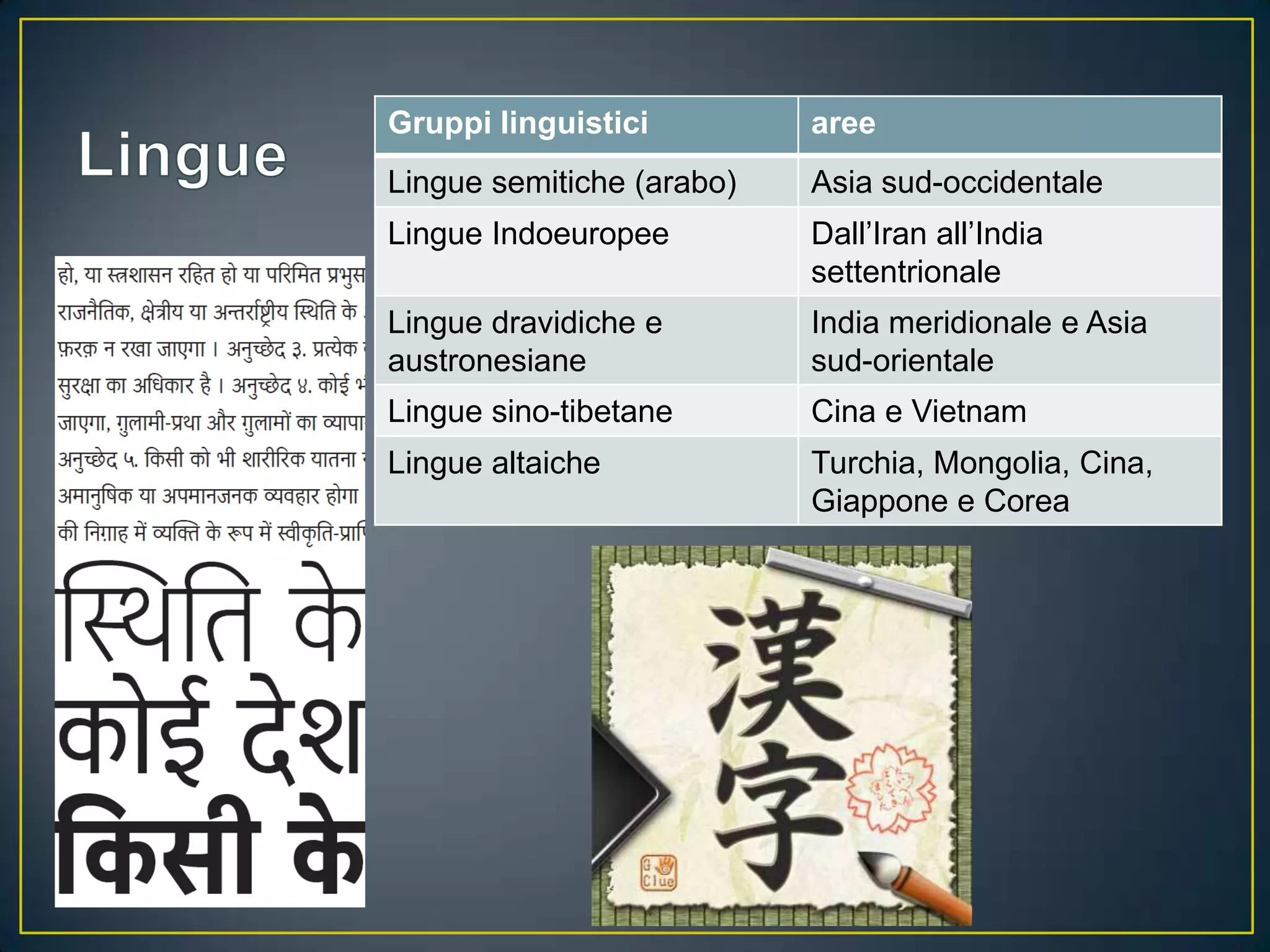 Gruppi linguistici         aree
Lingue semitiche (arabo)   Asia sud-occidentale
Lingue Indoeuropee         Dall’Iran all’India
                           settentrionale
Lingue dravidiche e        India meridionale e Asia
austronesiane              sud-orientale
Lingue sino-tibetane       Cina e Vietnam
Lingue altaiche            Turchia, Mongolia, Cina,
                           Giappone e Corea
 