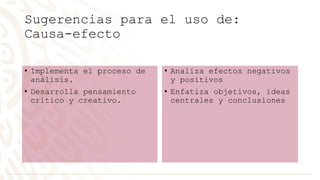 Sugerencias para el uso de:
Causa-efecto
• Implementa el proceso de
análisis.
• Desarrolla pensamiento
crítico y creativo.
• Analiza efectos negativos
y positivos
• Enfatiza objetivos, ideas
centrales y conclusiones
 