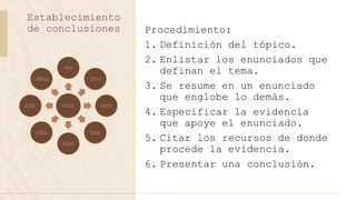 Procedimiento:
1. Definición del tópico.
2. Enlistar los enunciados que
definan el tema.
3. Se resume en un enunciado
que englobe lo demás.
4. Especificar la evidencia
que apoye el enunciado.
5. Citar los recursos de donde
procede la evidencia.
6. Presentar una conclusión.
Establecimiento
de conclusiones
 