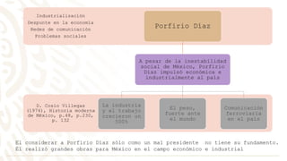 D. Cosío Villegas
(1974), Historia moderna
de México, p.48, p.230,
p. 132
Industrialización
Despunte en la economía
Redes de comunicación
Problemas sociales
Porfirio Díaz
A pesar de la inestabilidad
social de México, Porfirio
Díaz impulsó económica e
industrialmente al país
La industria
y el trabajo
crecieron un
500%
El peso,
fuerte ante
el mundo
Comunicación
ferroviaria
en el país
El considerar a Porfirio Díaz sólo como un mal presidente no tiene su fundamento.
Él realizó grandes obras para México en el campo económico e industrial
 