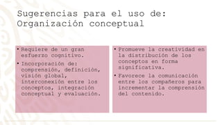 Sugerencias para el uso de:
Organización conceptual
• Requiere de un gran
esfuerzo cognitivo.
• Incorporación de:
comprensión, definición,
visión global,
interconexión entre los
conceptos, integración
conceptual y evaluación.
• Promueve la creatividad en
la distribución de los
conceptos en forma
significativa.
• Favorece la comunicación
entre los compañeros para
incrementar la comprensión
del contenido.
 
