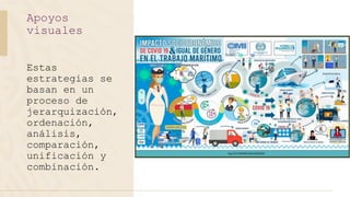 Estas
estrategias se
basan en un
proceso de
jerarquización,
ordenación,
análisis,
comparación,
unificación y
combinación.
Apoyos
visuales
 