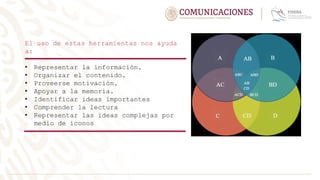 El uso de estas herramientas nos ayuda
a:
• Representar la información.
• Organizar el contenido.
• Proveerse motivación.
• Apoyar a la memoria.
• Identificar ideas importantes
• Comprender la lectura
• Representar las ideas complejas por
medio de íconos
 