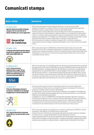 La sicurezza in un community cloud per la PA