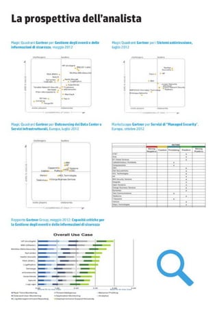 La sicurezza in un community cloud per la PA