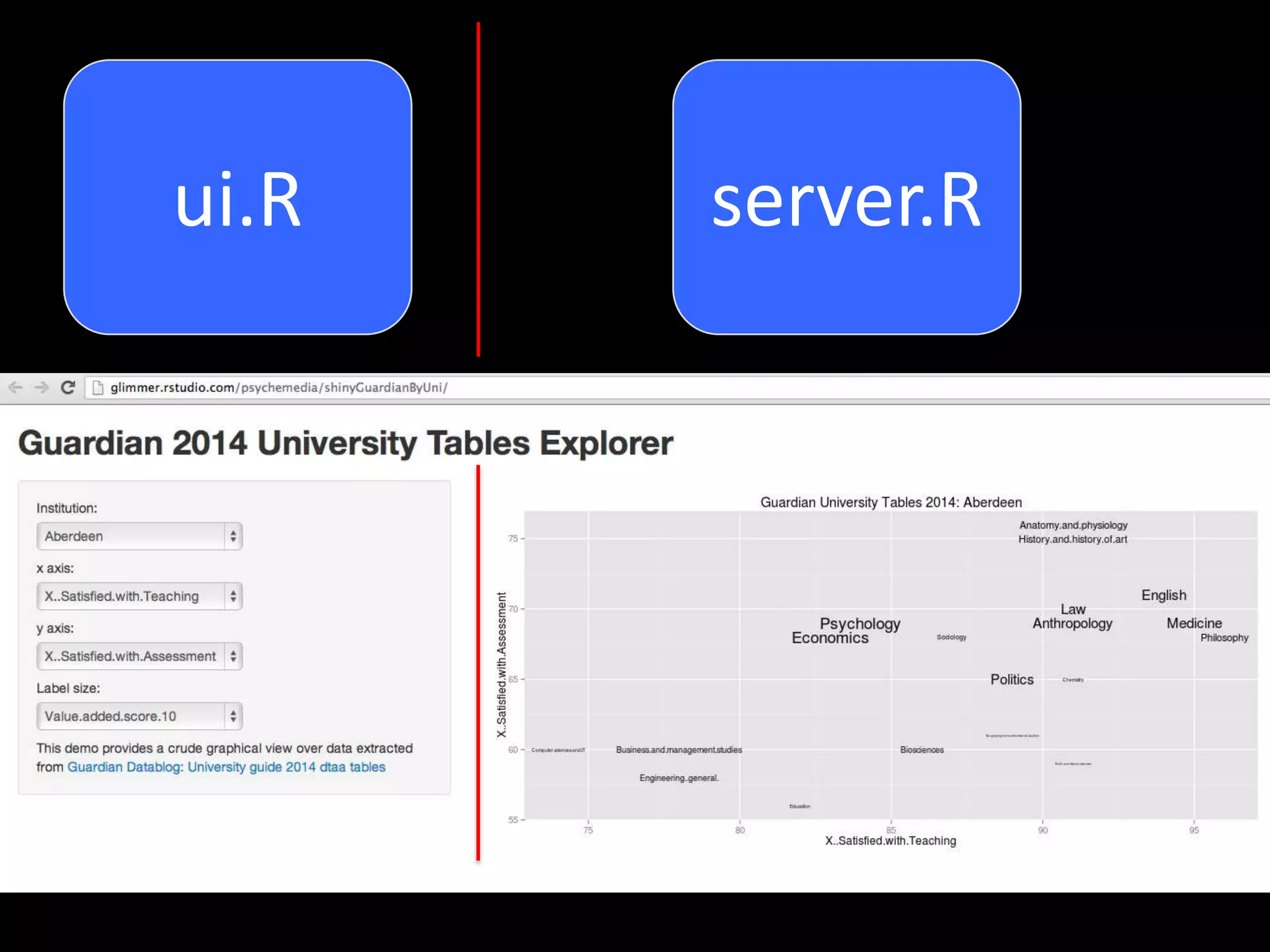 ui.R server.R
 