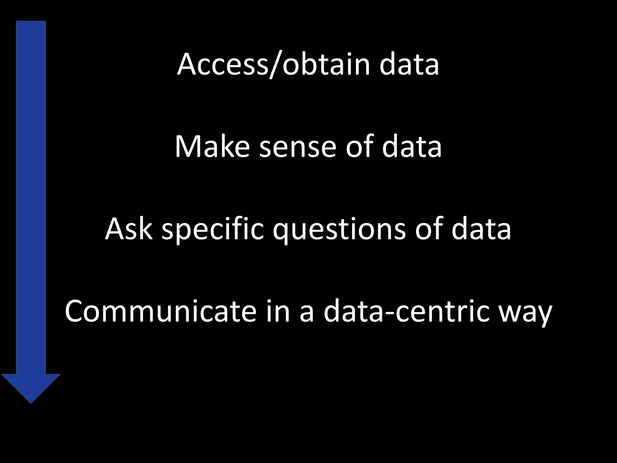 Access/obtain data
Make sense of data
Ask specific questions of data
Communicate in a data-centric way
 