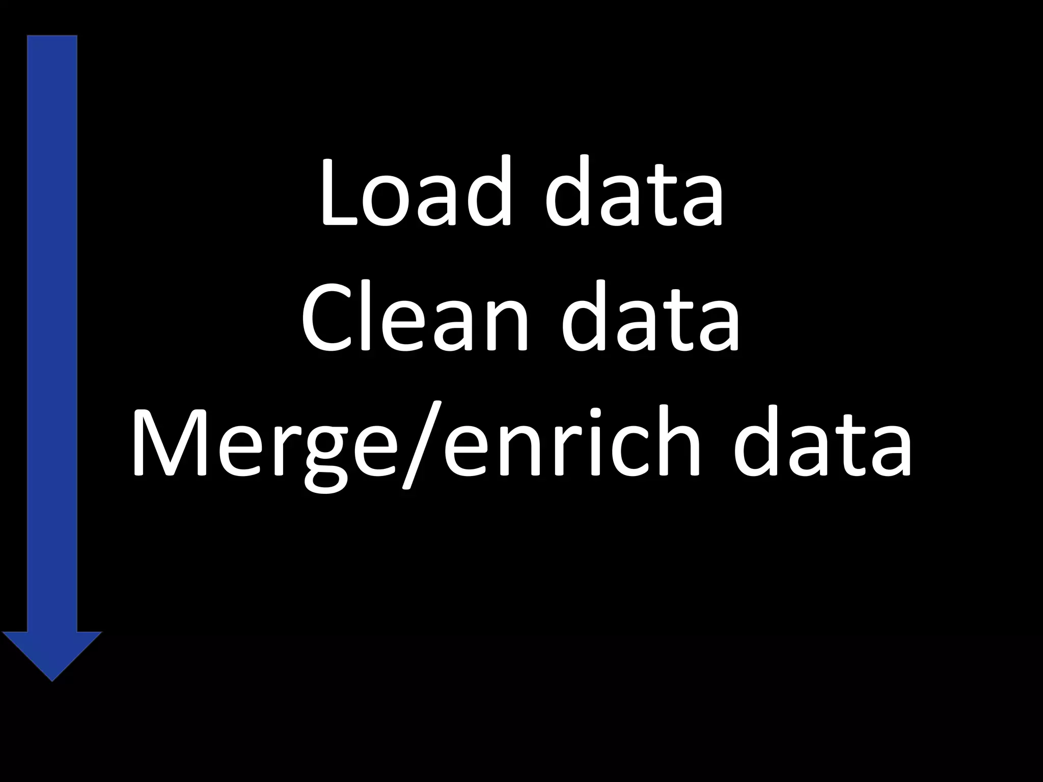 Load data
Clean data
Merge/enrich data
 