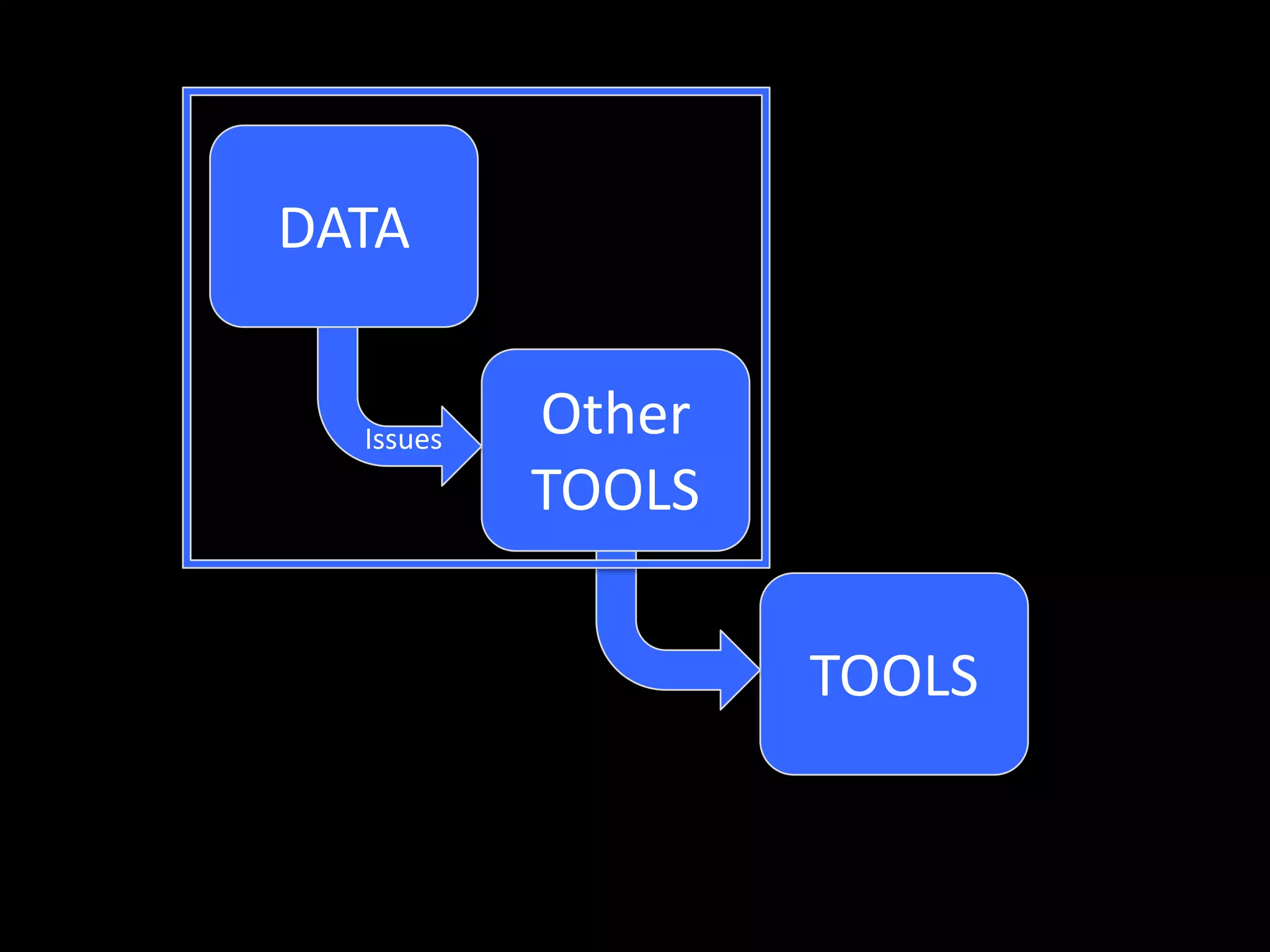 DATA
Other
TOOLS
Issues
TOOLS
 
