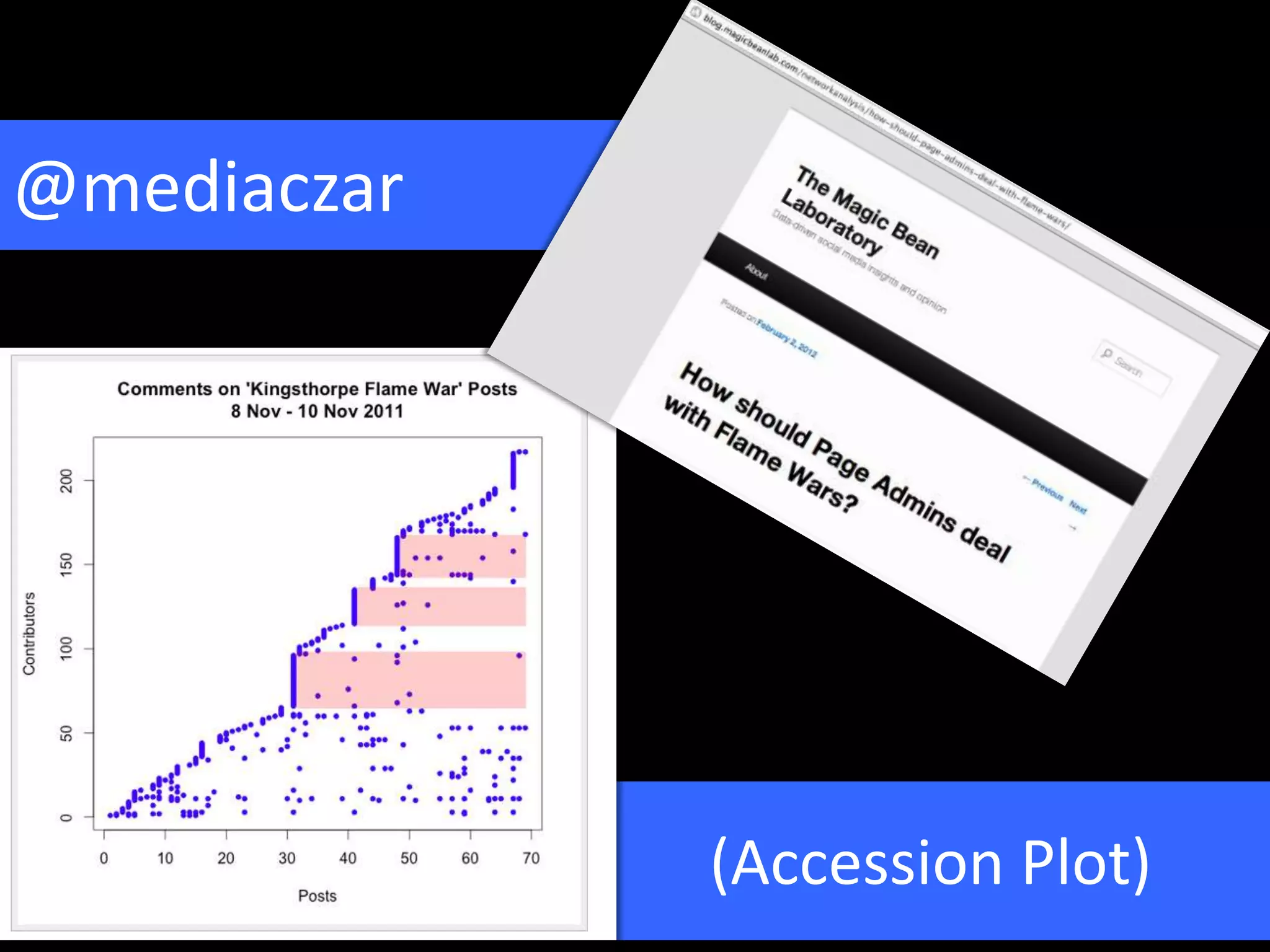 (Accession Plot)
@mediaczar
 