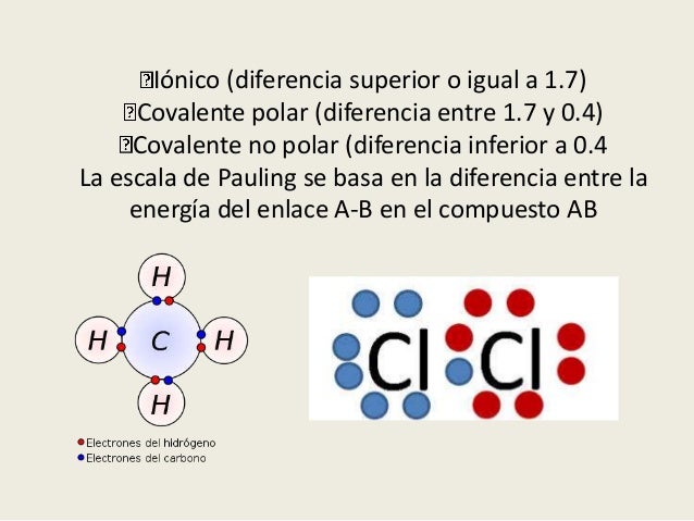 Las ideas de lewis y pauling tema 3.3.2016