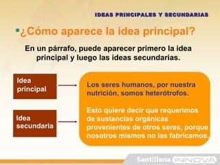 ¿Cómo aparece la idea principal? En un párrafo, puede aparecer primero la idea principal y luego las ideas secundarias. IDEAS PRINCIPALES Y SECUNDARIAS Idea principal Idea secundaria Esto quiere decir que requerimos de sustancias orgánicas provenientes de otros seres, porque nosotros mismos no las fabricamos. Los seres humanos, por nuestra nutrición, somos heterótrofos.