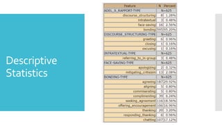 Descriptive
Statistics
 