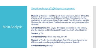 MainAnalysis
Sample exchange of ‘offering encouragement’
Student 3: Because I want to speak many languages, so it is difficult to
choose which language.And I decided onThai.The reason is maybe
my teacher in high school. His wife can speakThai. My teacher went to
Thailand, he told me aboutThailand many times, so I got interested in
Thailand.
AdvisorTeacher 3: OK, so you developed an interest inThai culture,
and the country and the language through your high school teacher.
Student 3: Yes
AdvisorTeacher 3: This is very nice, isn’t it?
Student 3: Yes, by the time I graduate from this school, I want to be
able to speak more languages like Portuguese and Spanish.
AdvisorTeacher 3: Really?
 