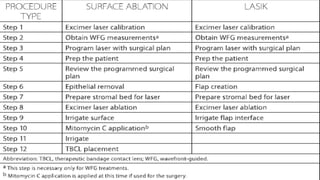 LASIK REFRACTIVE SURGERY DEMYSTIFIED | PPTX
