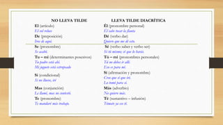 NO LLEVA TILDE LLEVA TILDE DIACRÍTICA
El (artículo)
El sol reluce
Él (pronombre personal)
Él sabe tocar la flauta
De (preposición)
Iros de aquí.
Dé (verbo dar)
Quiero que me dé esto.
Se (pronombre)
Se acabó.
Sé (verbo saber y verbo ser)
Sé tú mismo; sé que lo harás.
Tu – mi (determinantes posesivos)
Tu padre está ahí.
Mi juguete está estropeado
Tú – mí (pronombres personales)
Tú no debes ir allí.
Eso es para mí.
Si (condicional)
Si no llueve, iré
Sí (afirmación y pronombre)
Creo que sí que iré.
Lo tomó para sí.
Mas (conjunción)
Le llamé, mas no contestó.
Más (adverbio)
No quiero más.
Te (pronombre)
Te mandaré más trabajo.
Té (sustantivo – infusión)
Tómate ya ese té.
 
