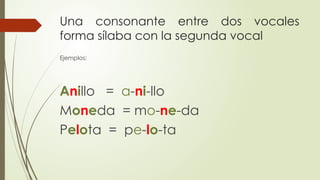 Una consonante entre dos vocales
forma sílaba con la segunda vocal
Ejemplos:
Anillo = a-ni-llo
Moneda = mo-ne-da
Pelota = pe-lo-ta
 