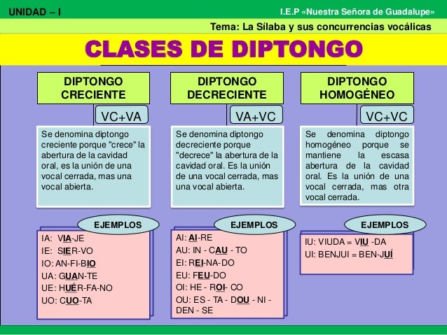 Tipos de Diptongo - SECUENCIAS VOCALICAS MARLENNY