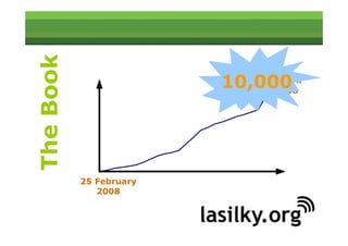 Lasilky.org