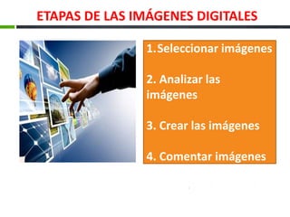 ETAPAS DE LAS IMÁGENES DIGITALES
1.Seleccionar imágenes
2. Analizar las
imágenes
3. Crear las imágenes
4. Comentar imágenes
 