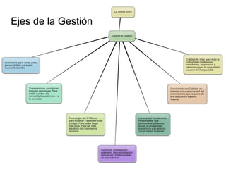 Ejes de la Gestión 