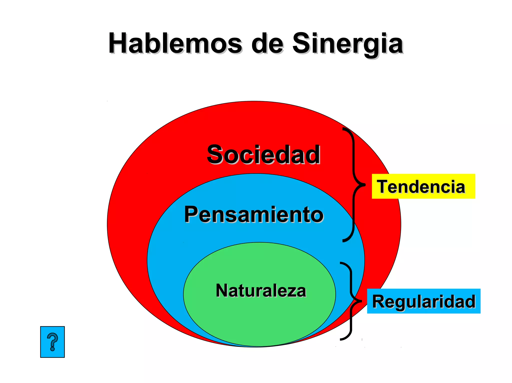 La sinergia según Stephen Covey ( Los 7 Hábitos) | PPT
