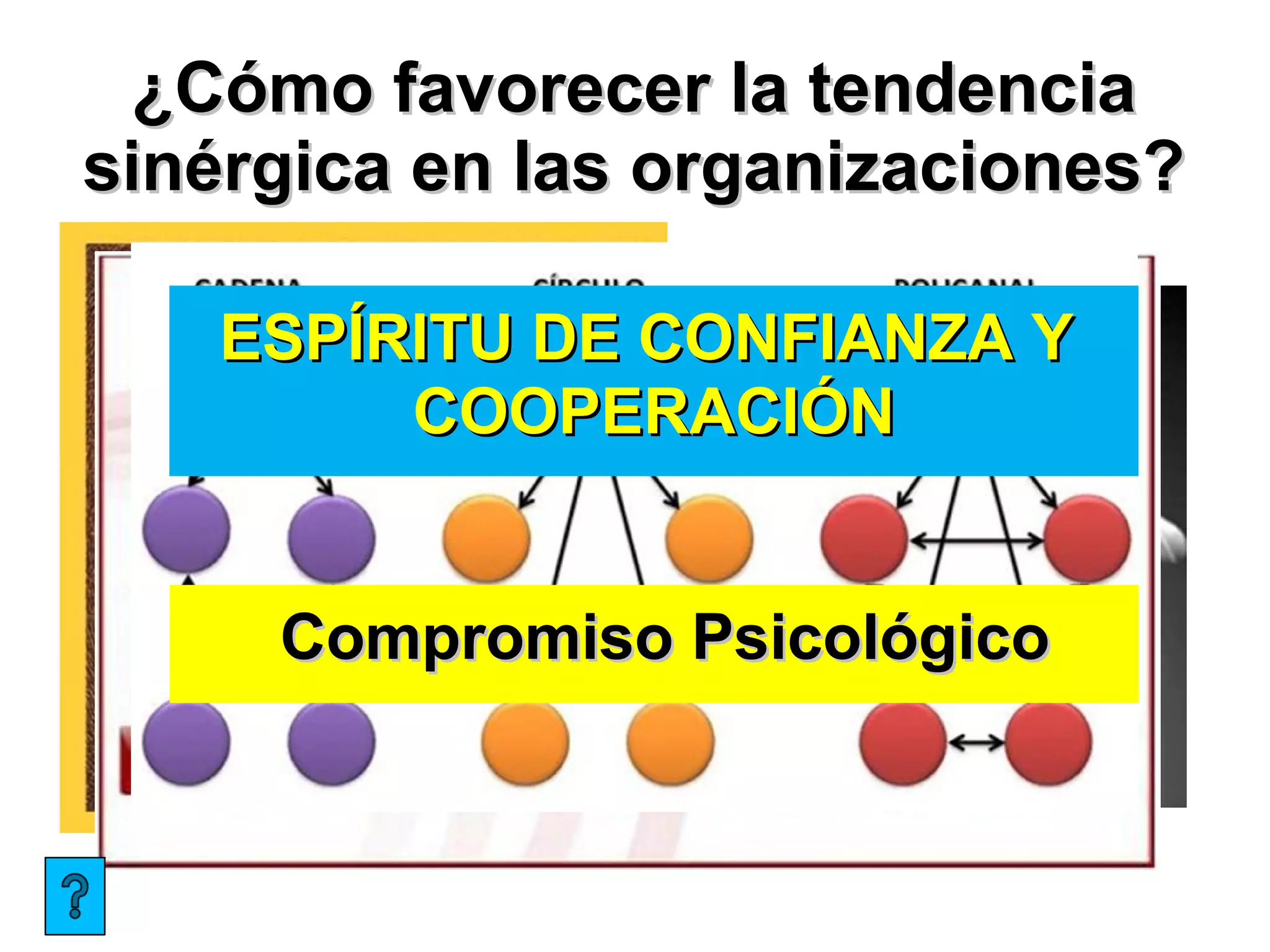 La sinergia según Stephen Covey ( Los 7 Hábitos) | PPT
